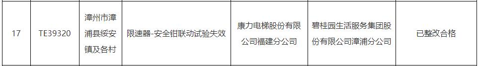 严重安全隐患的电梯 通力三菱康力已整改k8凯发天生赢家·一触即发福建通报存在