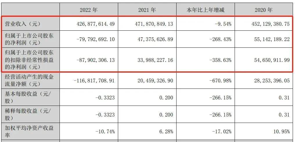 粉领域业绩开始回暖！国产化替代将加速凯发k8国际娱乐入口业绩披露这一用